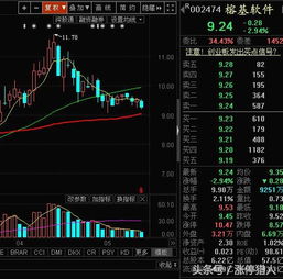 大數(shù)據(jù)概念股回調(diào)結(jié)束，計算機系統(tǒng)集成與開發(fā)領域迎來低吸良機